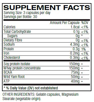 Anvarol ingredients